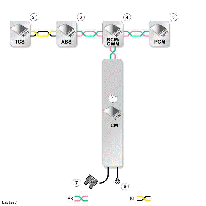 External Controls